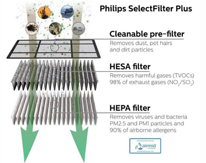 Philips select filter plus