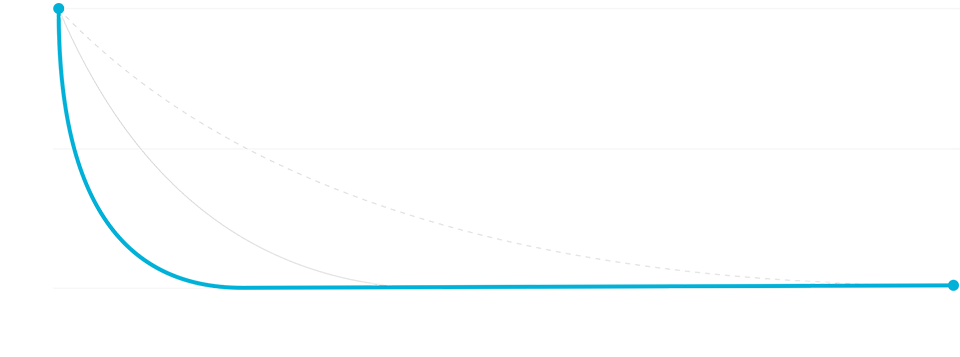 Pollutant level graph